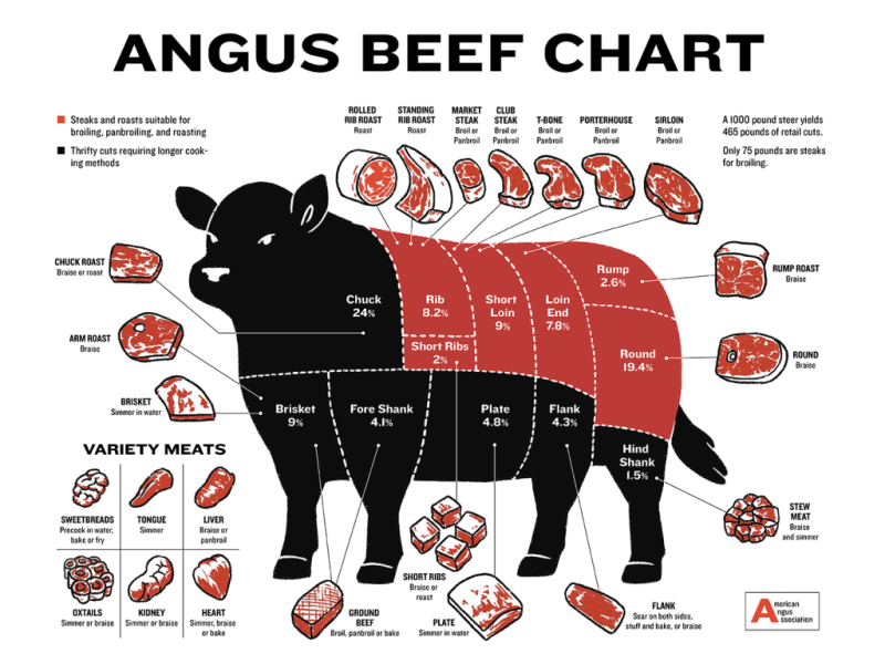angus-beef-chart-72dpi